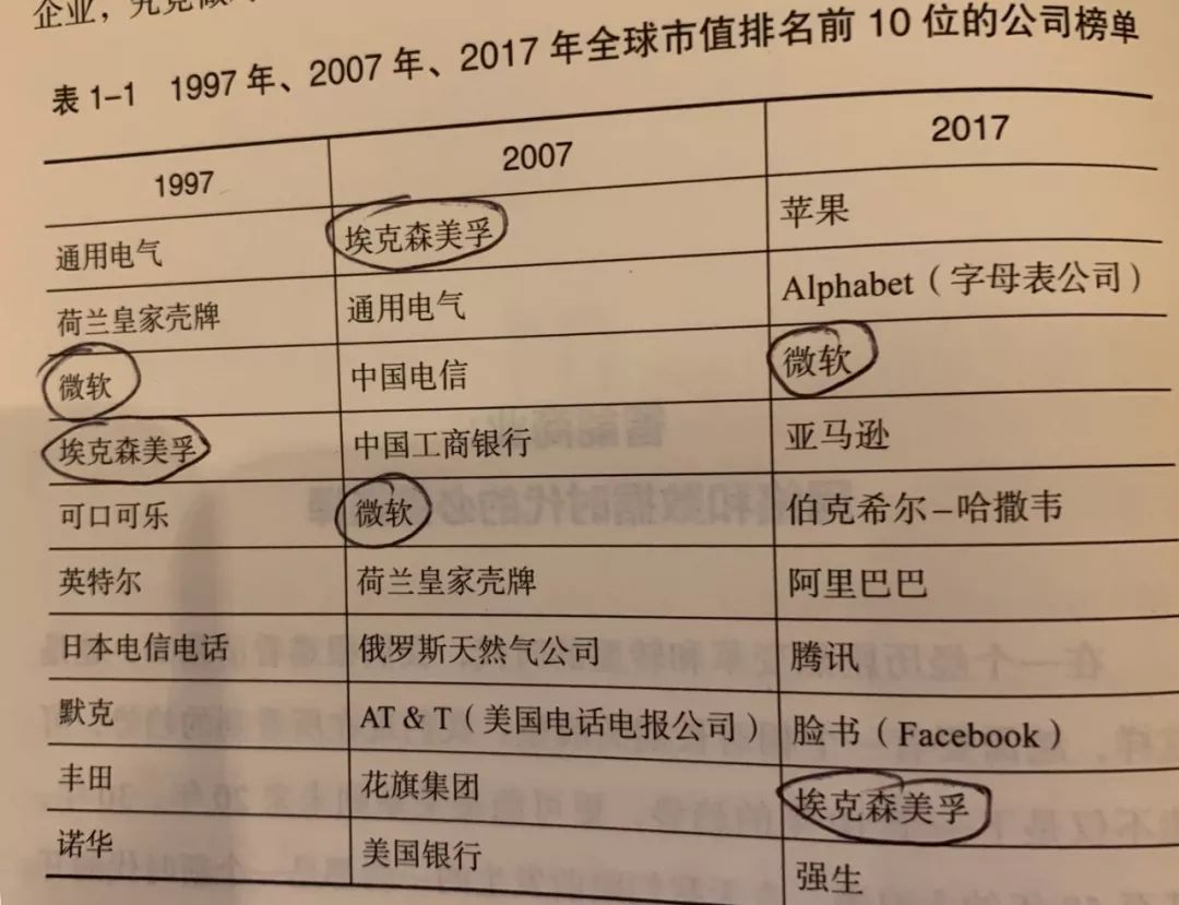 工作中的可迁移能力，决定你的职业生涯可以走多远